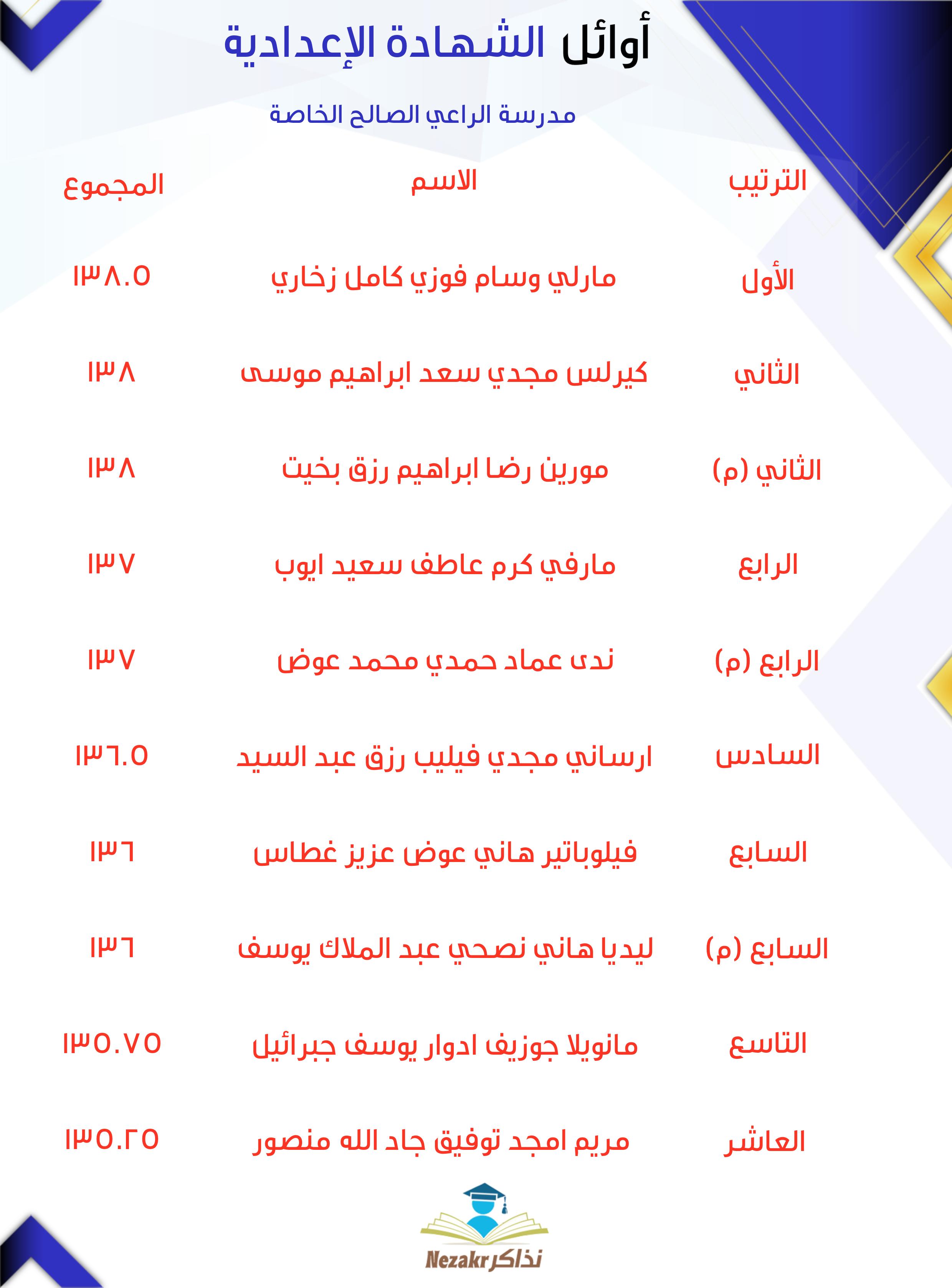 قائمة الأوائل  